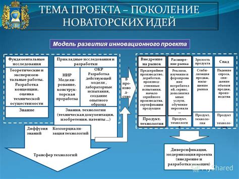 Разработка и внедрение инженерных решений: поиск новаторских путей развития и применение передовых технологий