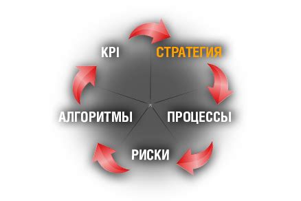 Разработка и внедрение стратегии совершенствования и оптимизации