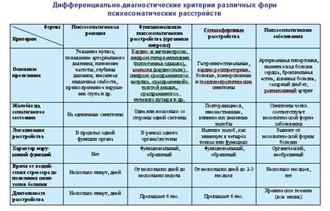 Разработка плана лечения психосоматических проявлений: неотъемлемые этапы и рекомендации