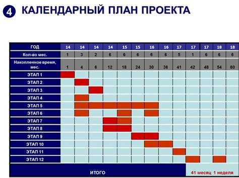 Разработка проекта и составление плана строительства