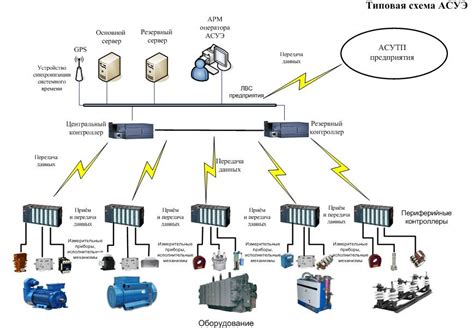 Разработка проекта системы для управления неразделенным осадком с переливанием