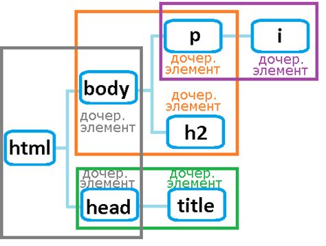 Разработка стилизованных элементов в CSS документе