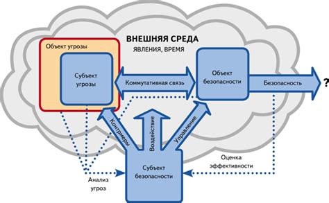 Разработка стратегий для противодействия игровому влиянию группности