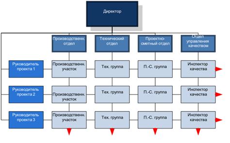 Разработка структуры и представления идеи
