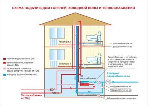 Разработка эффективной системы водоотведения и водоснабжения в контексте каркасного дома на сваях