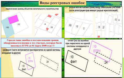 Разрешение разногласий с соседями по поводу местоположения границ участка