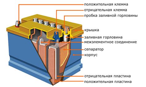 Разъем аккумулятора и его особенности