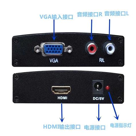 Разъяснение разницы между интерфейсами HDMI и VGA