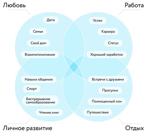 Раскройте свои ценности и определите свои приоритеты