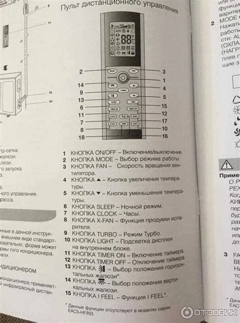 Раскрывая потенциал таймера на кондиционере Electrolux EACS