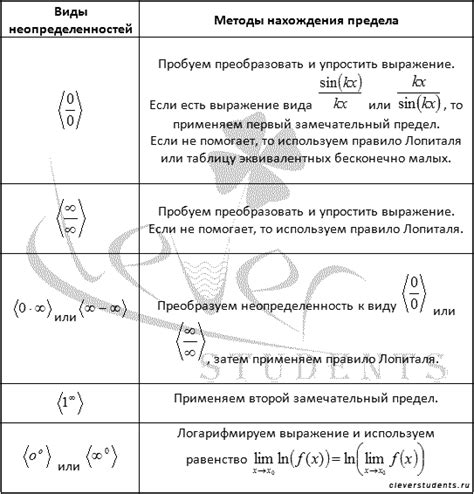 Раскрытие невидимости с помощью скрытых функций