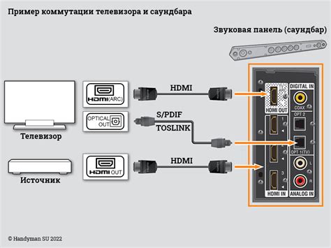 Распаковка и подключение телевизора к источнику питания