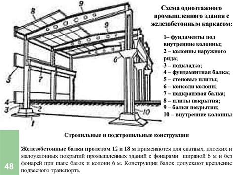 Распаковка и расстановка элементов конструкции