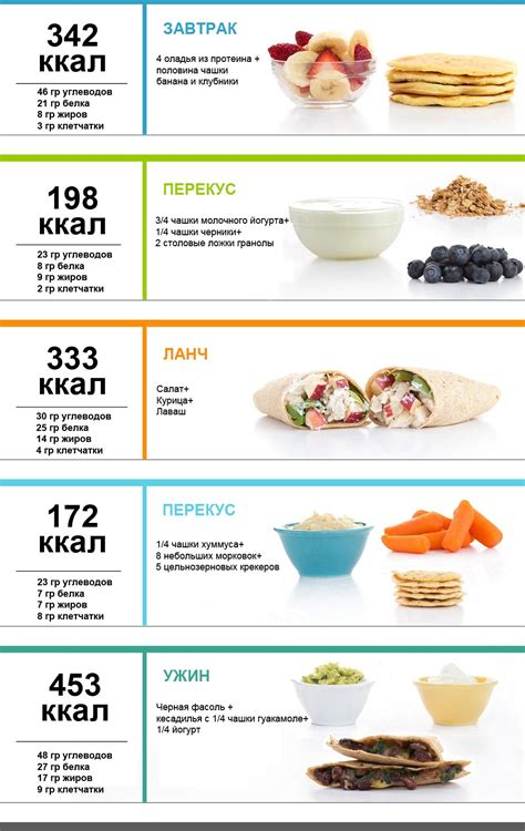 Расписание тренировок и рацион питания при снижении веса