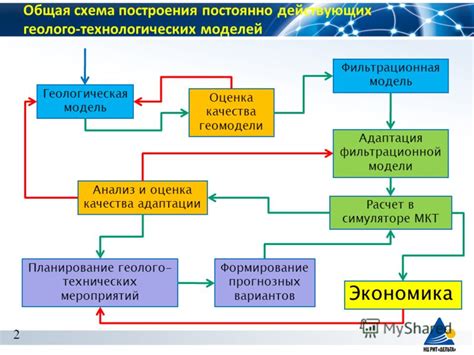 Распознавание избыточной адаптации модели через применение dropout слоев