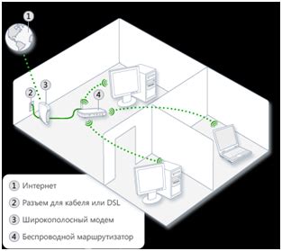 Расположение маршрутизатора: оптимизация приема сигнала