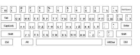 Расположение основных русских букв и символов на клавиатуре Macbook