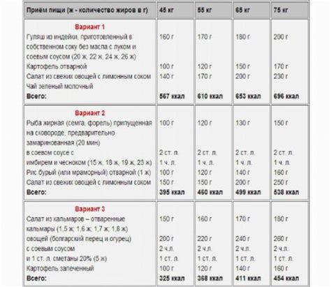 Распределение интенсивности тренировок для мезоморфов: секрет успешных результатов