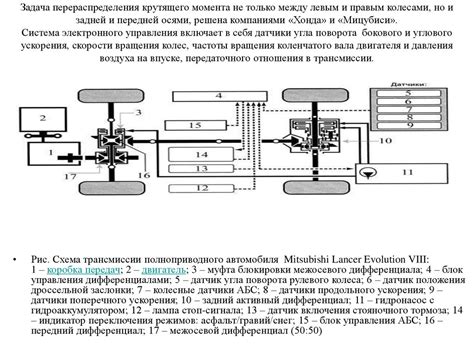 Распределение крутящего момента между передней и задней осью