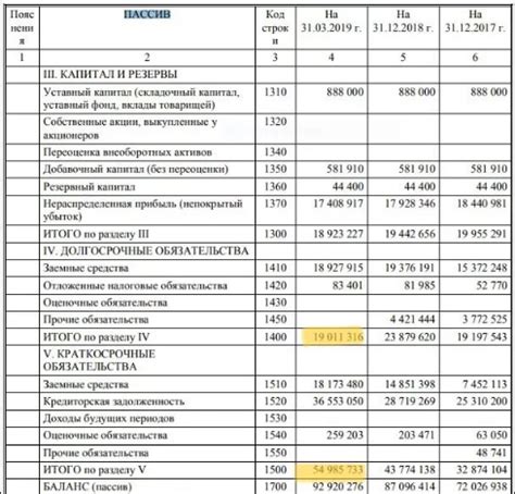 Распределение нераспределенной прибыли по дебету