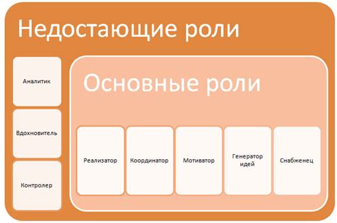 Распределение ролей и задач в команде: гармония среди участников проекта