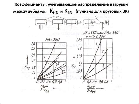 Распределение силы нагрузки между двумя креплениями для предотвращения непредвиденных поломок