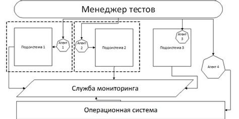 Распределенная архитектура для повышения устойчивости к сбоям