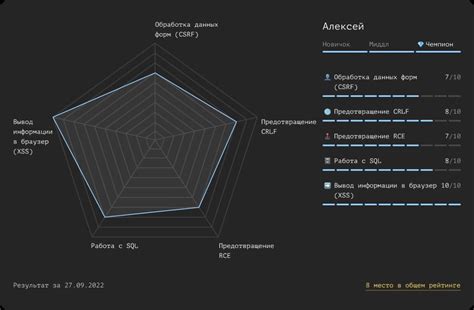 Распространение использования уникального безопасного кода