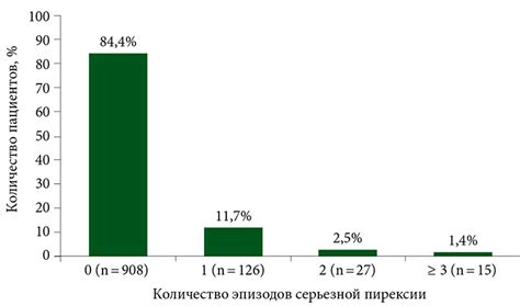 Распространенность генетических изменений у пациентов с меланомой: особенности и значимость