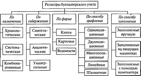 Распространенные заблуждения о к учетным регистрам