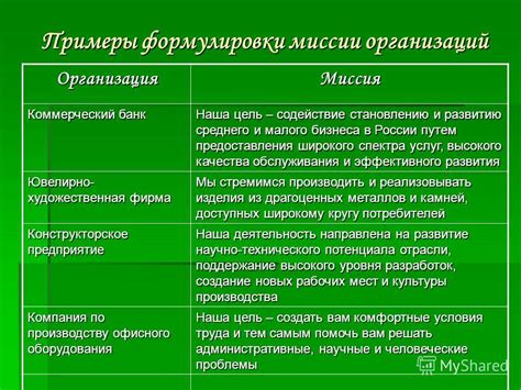 Распространенные заблуждения о миссии инновационных организаций