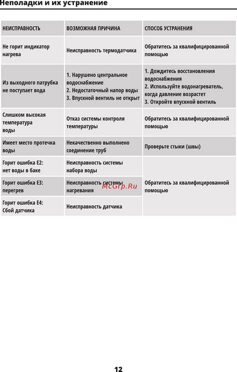 Распространенные основания неполадки е 17 и их устранение