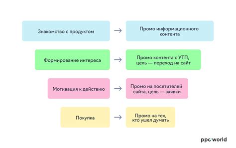 Распространенные схемы поиска копий оригинального контента на нелегальных интернет-ресурсах