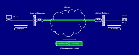 Распространенные VPN-клиенты и их особенности