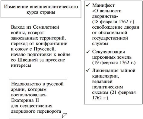 Рассмотрение внешней политики Петра III и его отношений с странами Европы