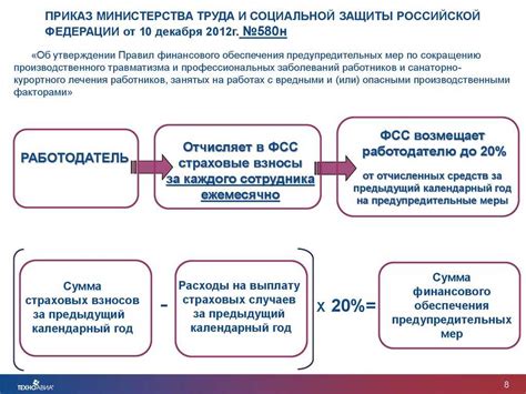 Рассмотрение возможности получения возмещения