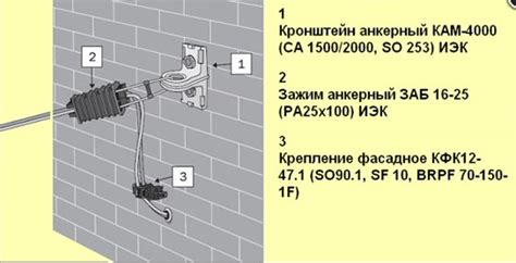 Рассмотрение возможных модификаций системы при выборе подходящего провода