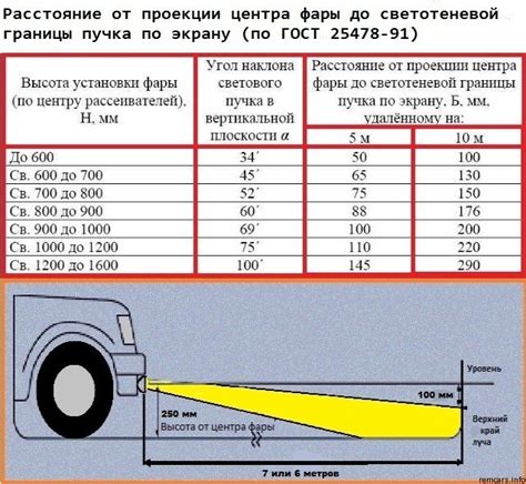 Рассмотрение возможных причин неисправности фонарей противотуманных фар