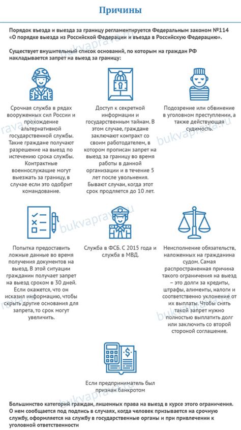 Рассмотрение сроков и возможности обжалования решения о запрете на выезд