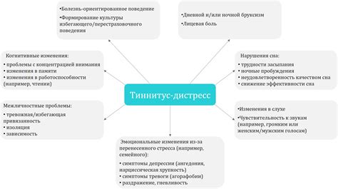 Расстройства равновесия и их взаимосвязь с постоянным шумом в ушах и ощущением тошноты