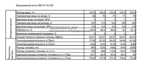 Расход топлива и экологические характеристики