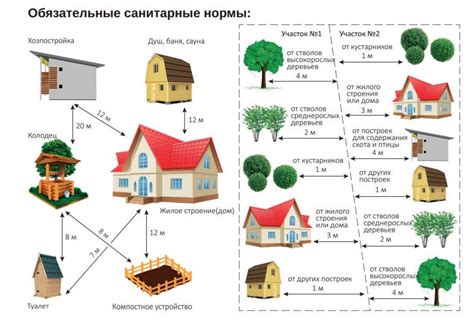 Расчет материалов для постройки временной постройки на участке