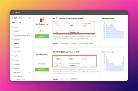 Расчет необходимого объема трафика