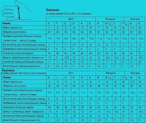 Расчет необходимых размеров и количества петель