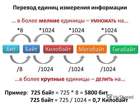 Расчет объема данных на основе количества бит