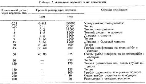 Расчет оптимального количества алмазных частиц