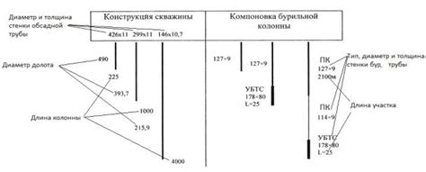 Расчет параметров глубины и размеров бурового отверстия