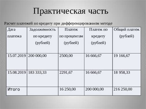 Расчет системы платежей при кредите