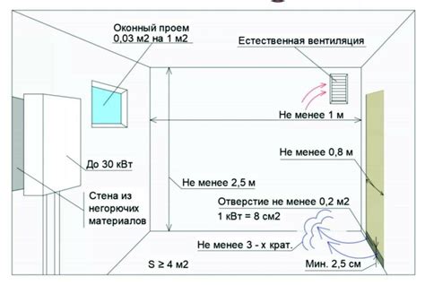 Расчет требуемого объема воздушного потока для обеспечения эффективного воздушного обдува печки