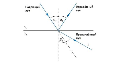 Расчет угла отражения